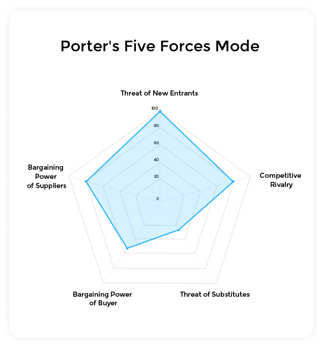 Uncover How Any Business Makes Money.