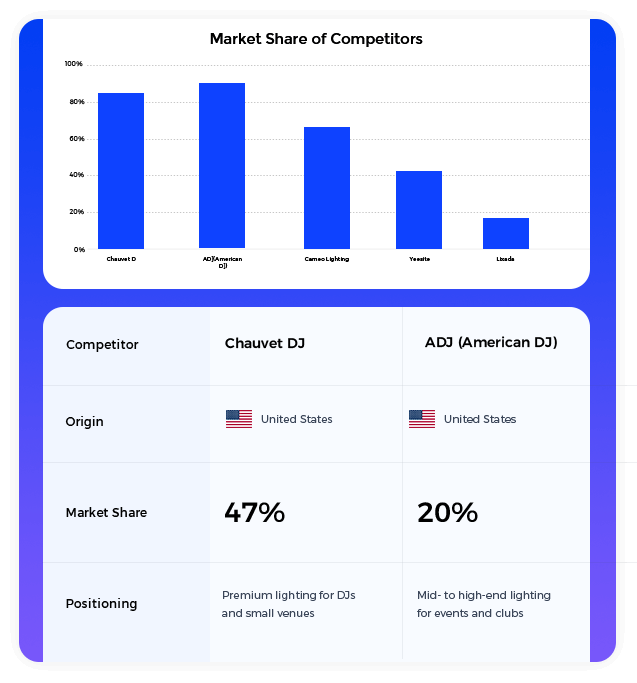 See Where They Win — and Where You Can.