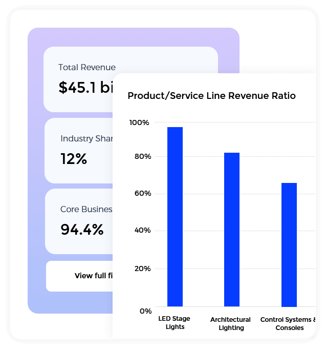 Get Inside Their Playbook — Win Your Market.