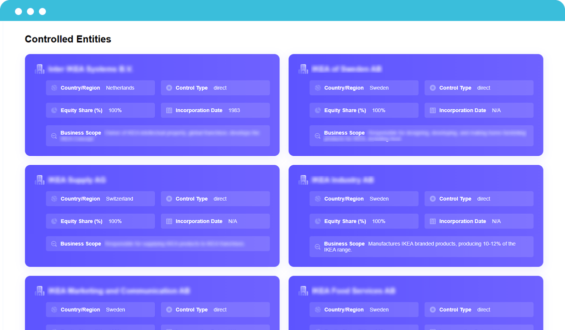 Market Analysis Demo