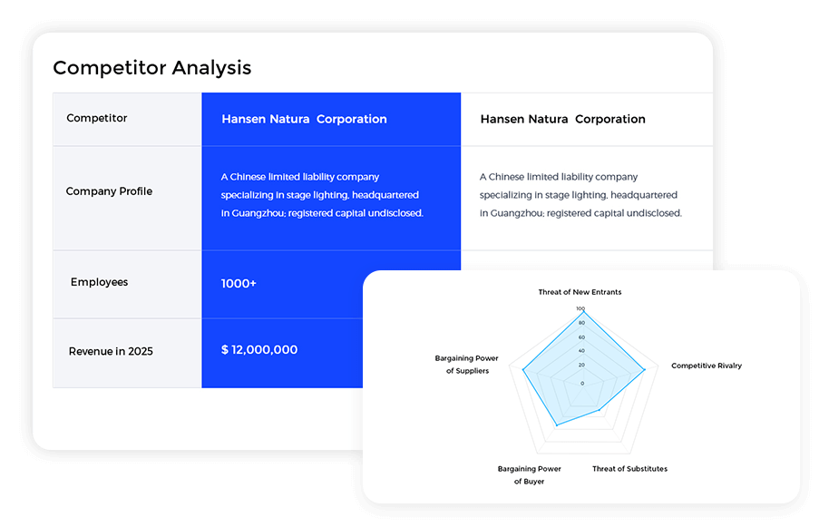 Competitive Landscape