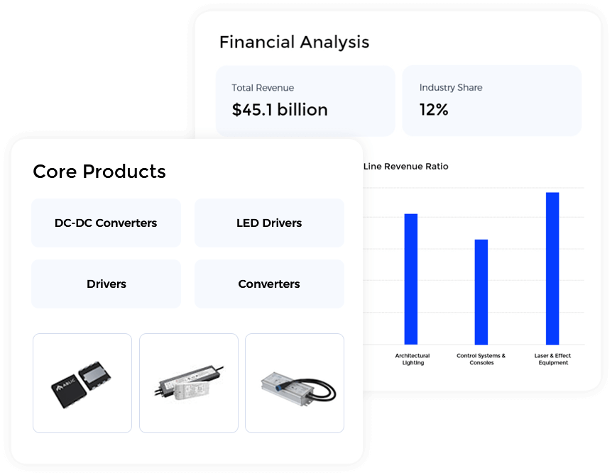 Product Intelligence